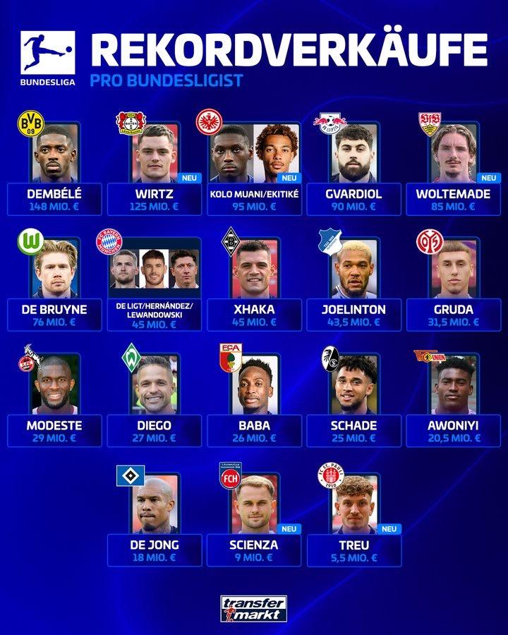 AA, 格瓦迪奥尔 AA, 格瓦迪奥尔