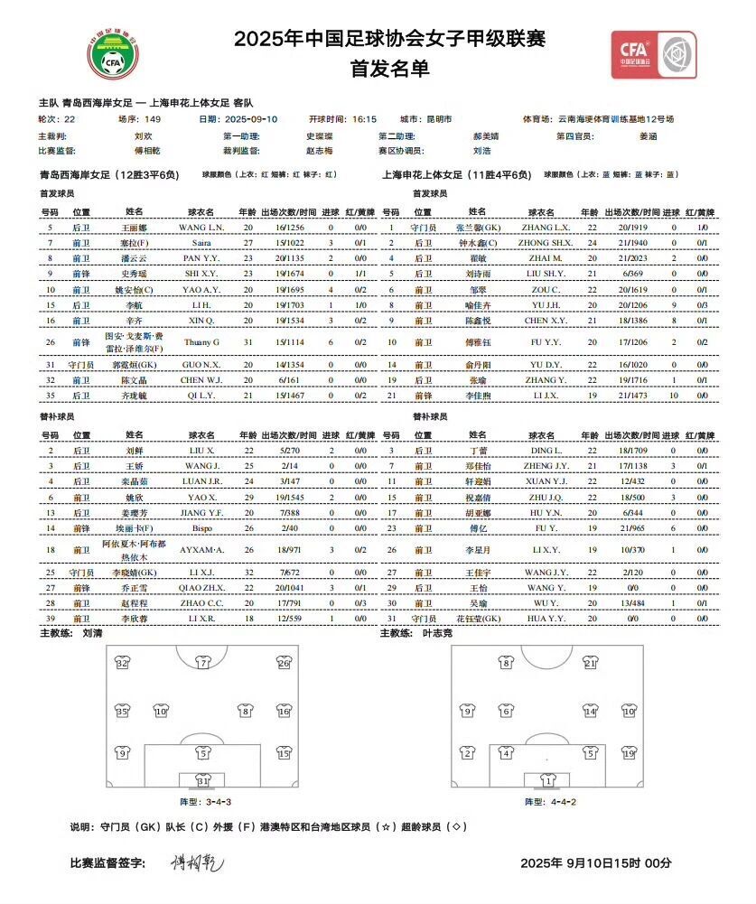 足扳平比分, 跃参与, ZlvFU 足扳平比分, 跃参与, ZlvFU