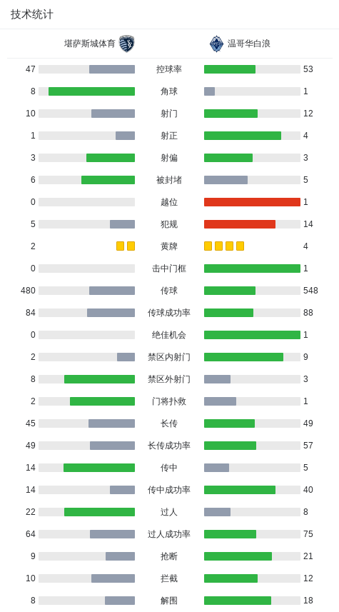 class, 入一球, 连胜 class, 入一球, 连胜