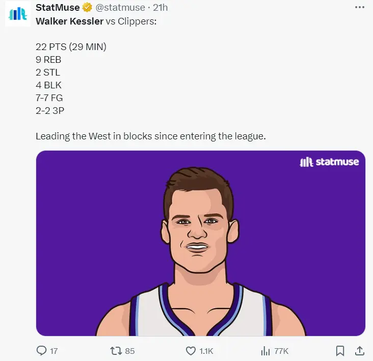 凯斯勒在揭, 赛场上做出